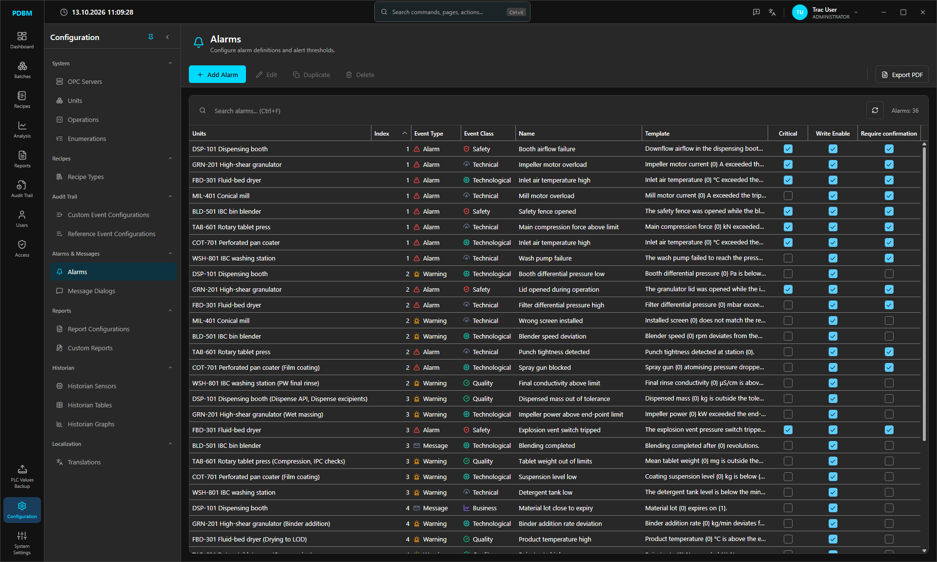 Alarm configuration per unit with event type, class and critical, write-enable and confirmation flags