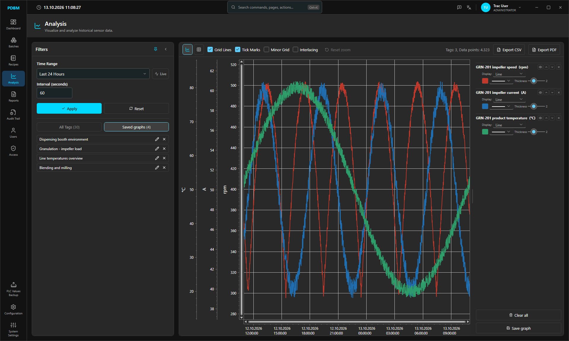 Analysis module with three historian trends on separate axes