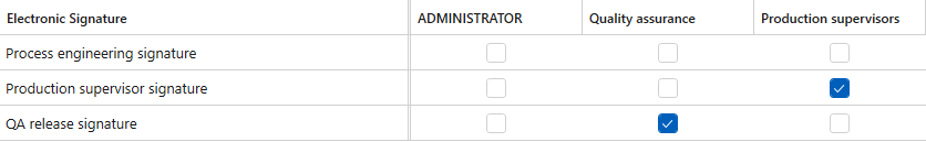 Electronic signatures assigned to quality assurance, production supervisors and process engineering